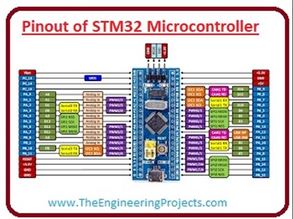 STM32 Pinout Diagram