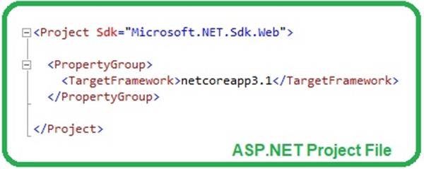 Create First Web Application In ASP.NET Core - The Engineering Projects