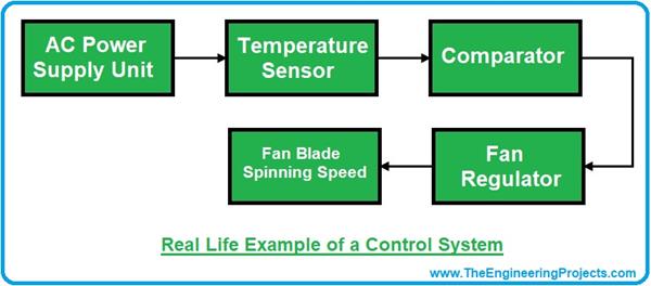 Introduction To Control Systems - The Engineering Projects