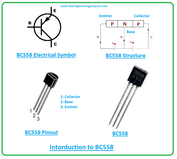 Introduction to BC558 - The Engineering Projects