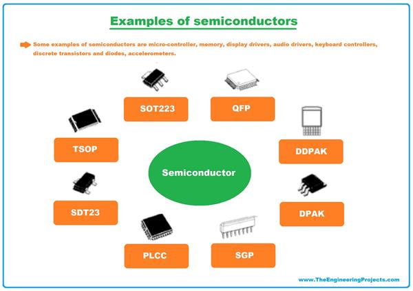 What is a Semiconductor? Types, Examples & Applications - The ...