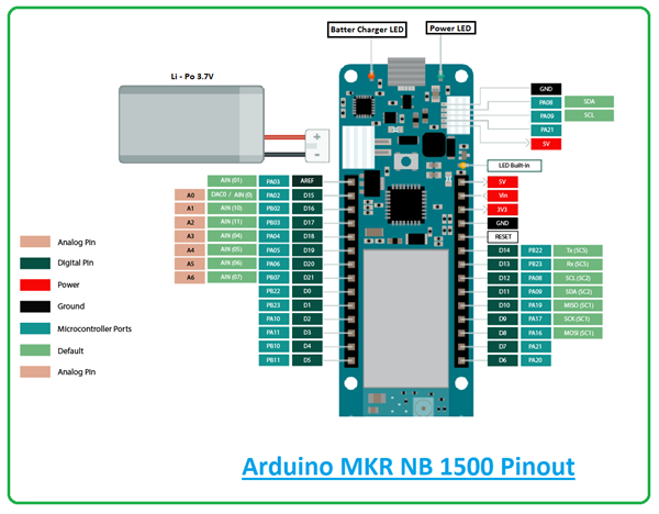 Introduction to Arduino MKR NB 1500 - The Engineering Projects