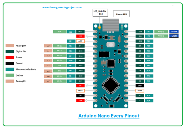 Introduction To Arduino Nano Every The Engineering Projects 2739