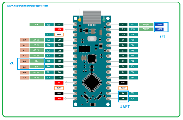 Introduction To Arduino Nano Every The Engineering Projects 3870