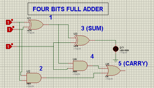 4-Bit Full Adder using Logic Gates in Proteus - The Engineering Projects