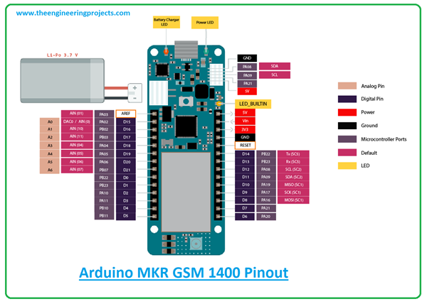 Introduction to Arduino MKR GSM 1400 - The Engineering Projects