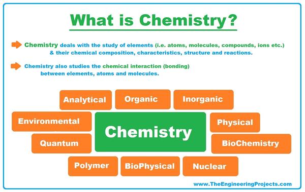 What is Chemistry? Definition, Branches, Books and Scientists - The ...