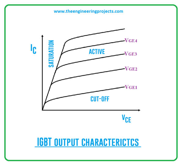What is IGBT? Full Form, Pinout, Meaning, Symbol & Working The