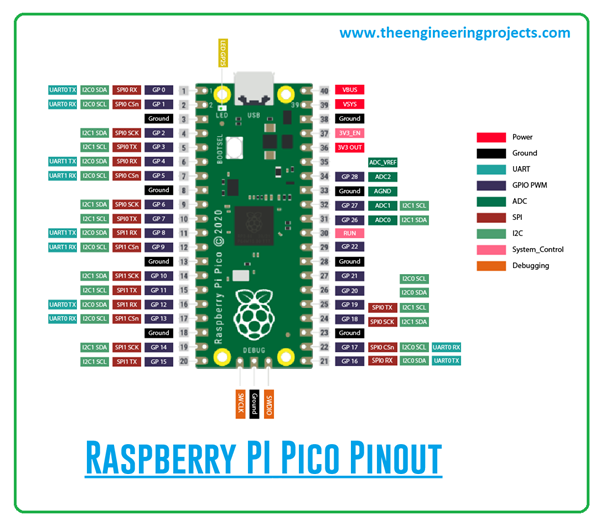 What is Raspberry Pi Pico? Pinout, Specs, Projects & Datasheet - The ...