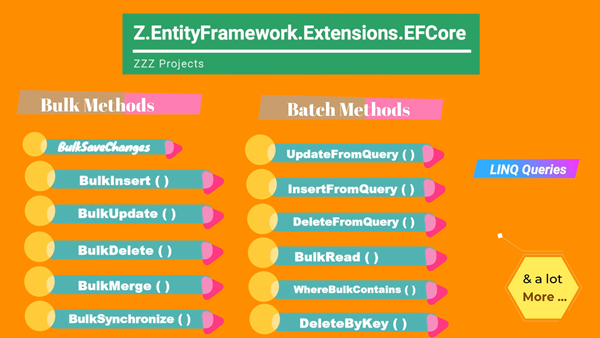 How to Increase EF Core Performance for Saving Multiple Entities? - The ...