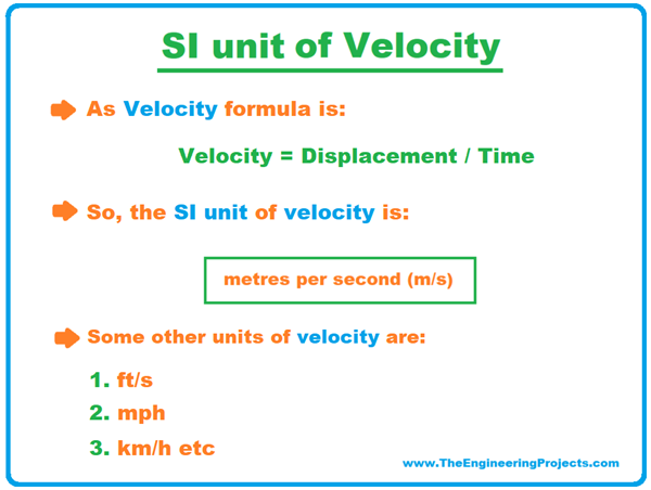 What is Velocity? Definition, SI Unit, Examples & Applications - The ...