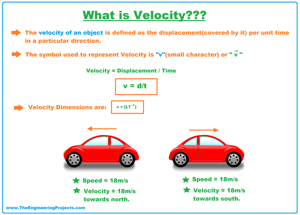 what-is-velocity-definition-si-unit-examples-applications-the