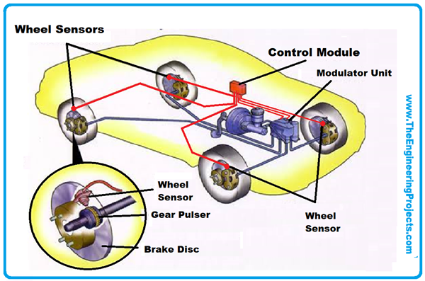 Real Life Applications of Embedded Systems - The Engineering Projects