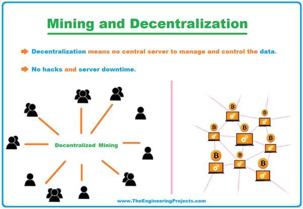 Minecraft Decentralization Blockchain Mining: Definition, Process, Pooling & Miners - The ...