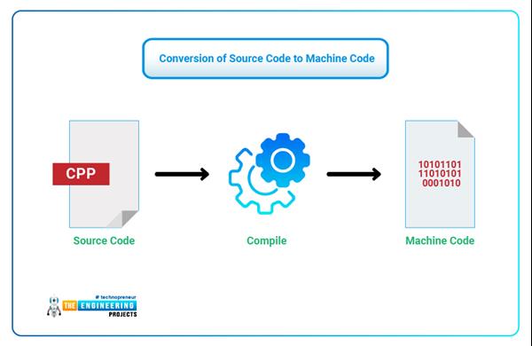 Introduction to C++ - The Engineering Projects
