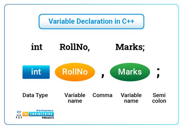C++ Variables & Constants - The Engineering Projects