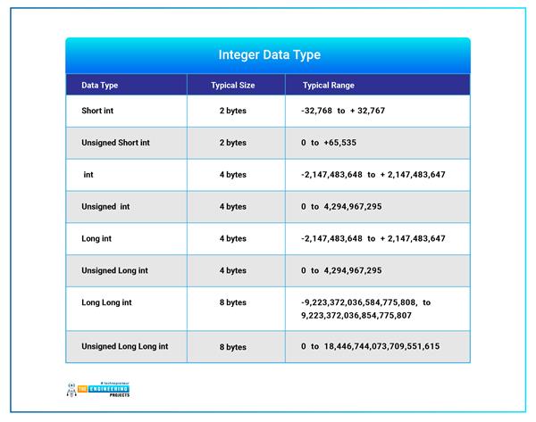 C++ Data Types - The Engineering Projects