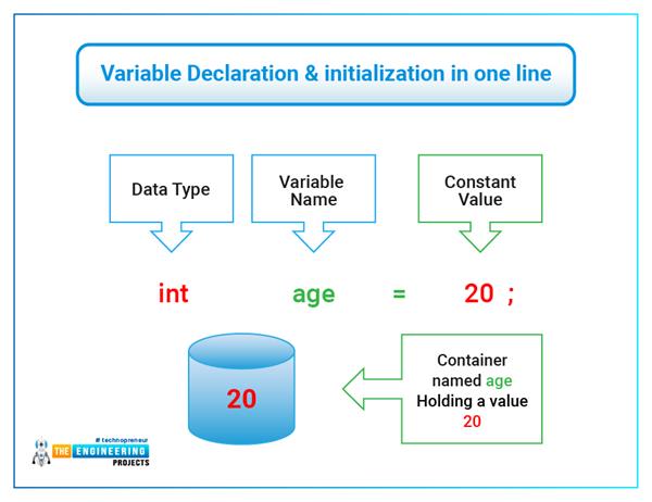 C++ Variables & Constants - The Engineering Projects