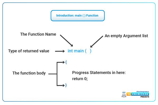C++ Data Types - The Engineering Projects