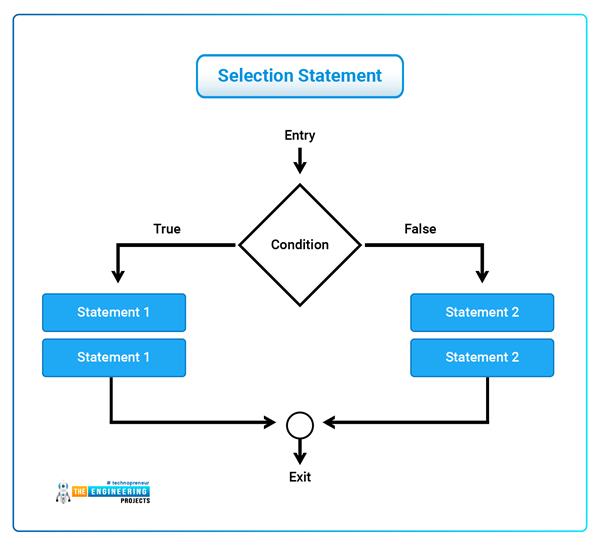Introduction to C++ - The Engineering Projects