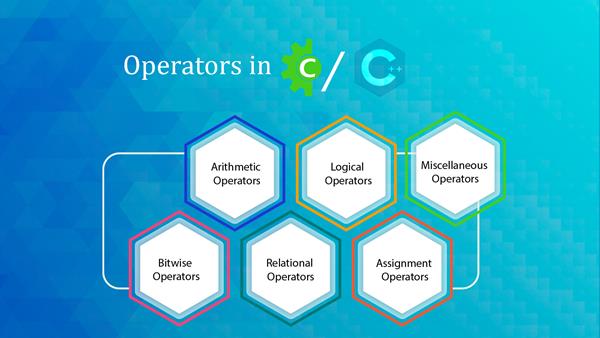 Data Types, Variables, and Operators in C# - The Engineering Projects