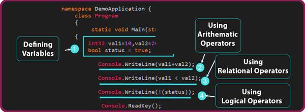 Data Types, Variables, and Operators in C# - The Engineering Projects