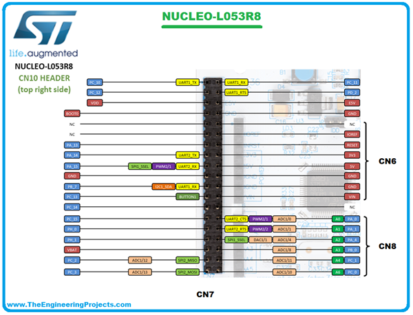 Introduction to Nucleo Development Board - The Engineering Projects
