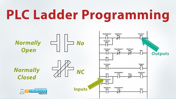 Introduction to Ladder Logic Programming Series - The Engineering Projects