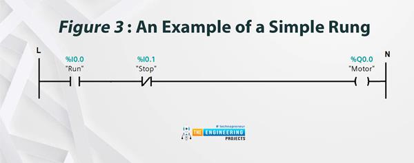 Introduction to Ladder Logic Programming Series - The Engineering Projects
