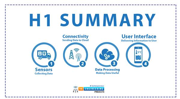 Components of Internet of things - The Engineering Projects