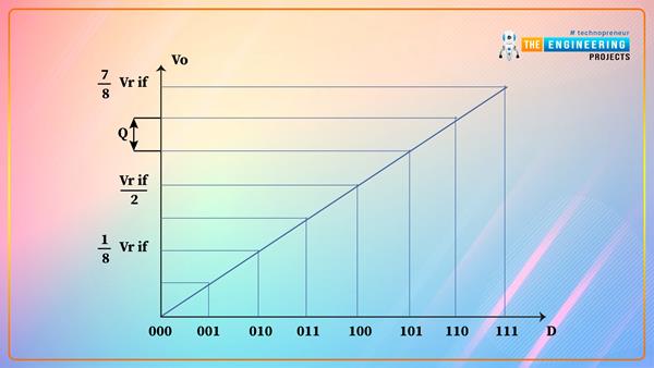 Introduction to Ladder Logic Programming Series - The Engineering Projects