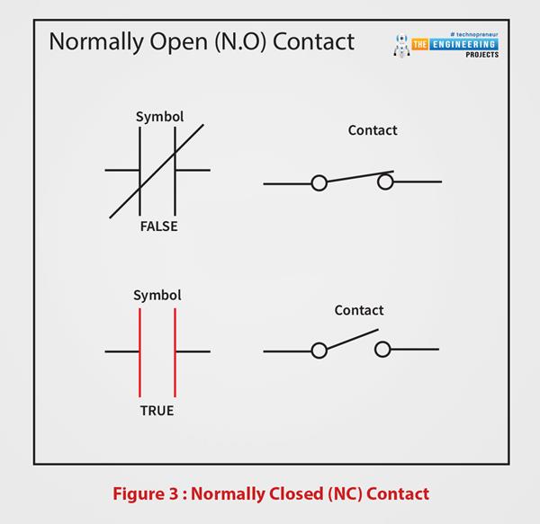 Creating the First Ladder Logic Program in PLC Simulator - The ...