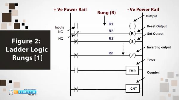 Introduction To Ladder Logic Programming Series - The Engineering Projects