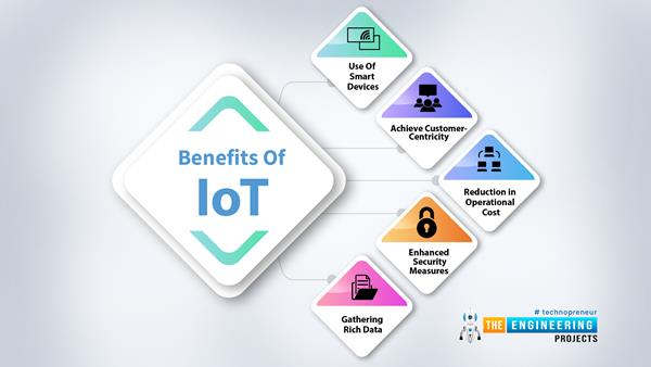 Real-Life Applications of Internet of Things - The Engineering Projects