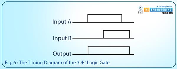 Logic Rung Designing Logic Gates in PLC Simulator - The Engineering Projects