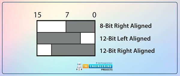 Using DAC with STM32 - The Engineering Projects