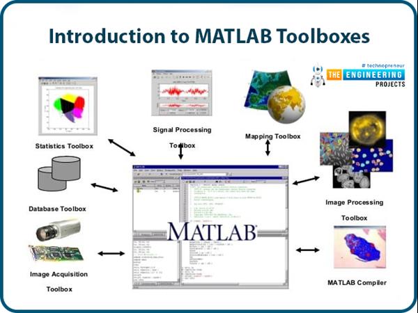 Introduction to MATLAB - The Engineering Projects