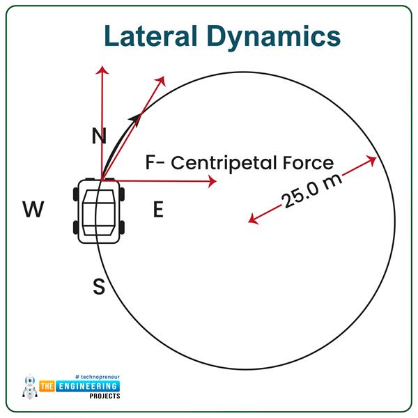 Introduction to Vehicle Dynamics Using MATLAB - The Engineering Projects