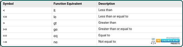 Introduction to MATLAB Command Window - The Engineering Projects