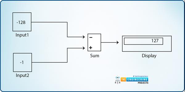 Introduction to MATLAB - The Engineering Projects