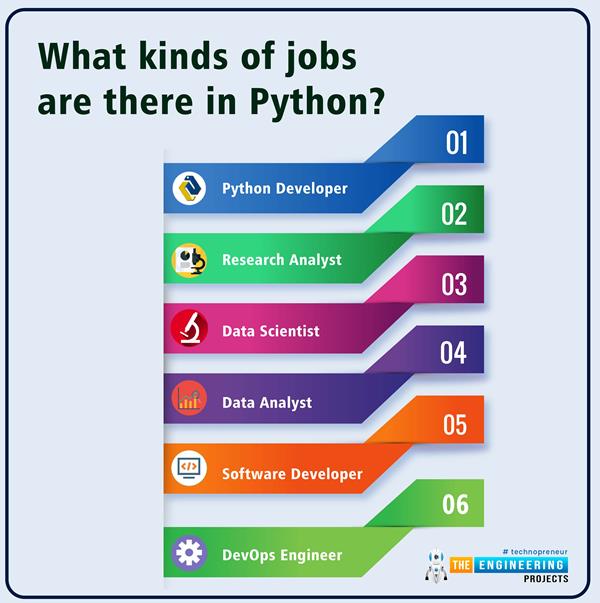Introduction to Python - The Engineering Projects