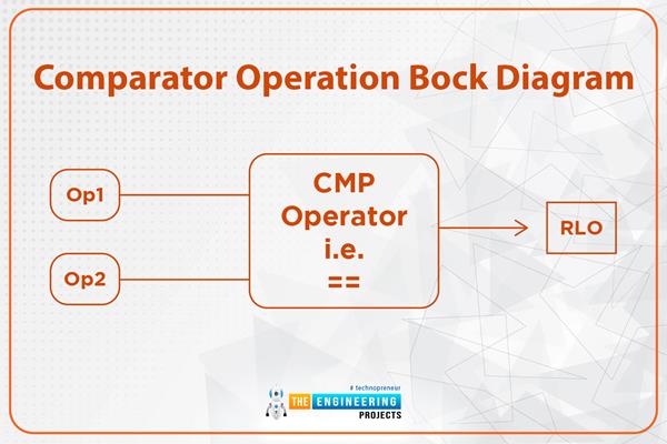 Comparator Operators In Ladder Logic Programming - The Engineering Projects