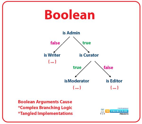 Python Data Types - The Engineering Projects