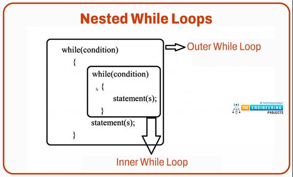 While Loop in Python - The Engineering Projects
