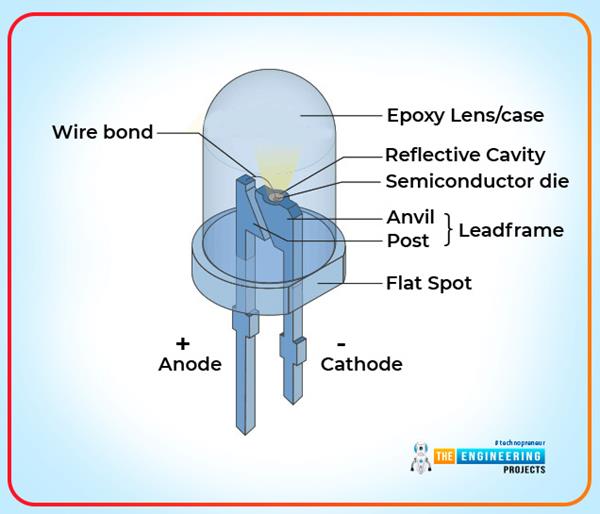 Introduction To LED Light Emitting Diode The Engineering Projects Introduction To LED Light Emitting Diode The Engineering Projects
