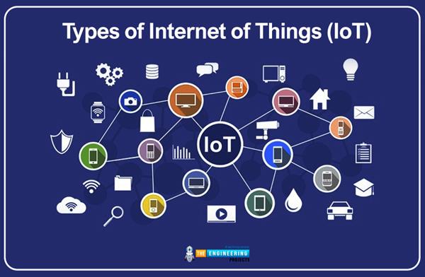 Types of IoT(Internet of Things) - The Engineering Projects