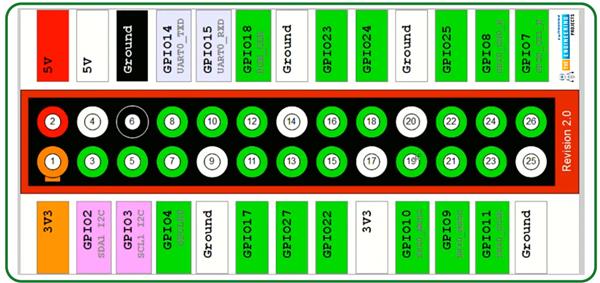 Control Stepper Motor with Raspberry Pi 4 using Python - The ...