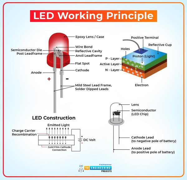 Introduction To LED Light Emitting Diode The Engineering Projects