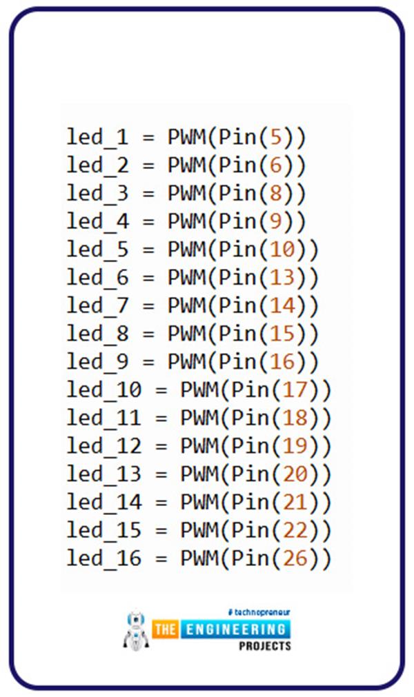 Implementing PWM with Raspberry Pi Pico using MicroPython - The ...