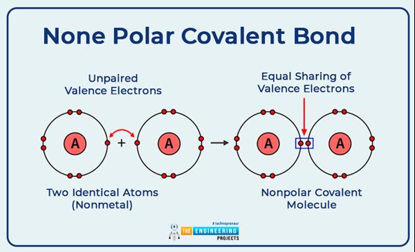 Introduction to Atoms - The Engineering Projects